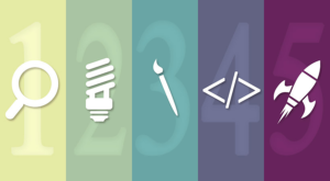 آموزش تصویری ساده شده مراحل طراحی سایت در کرمان